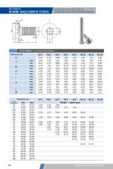 ISO 7380  10.9 Bonbe Başlı İmbus