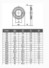 İmbus Pulları DIN 9250 (S)