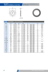 Tırtıllı Pullar (İçten) DIN 6798 J