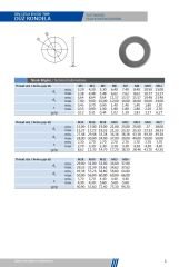 Düz Pullar DIN 125 M 36