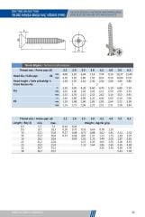 YHB Saç Vidaları DIN 7982