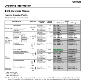 Omron E3F2-DS10B4-N PNP 10 Cm Cisimden Yansımalı Sensör