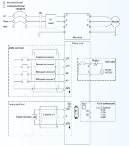 Shihlin Electric SL3-021-0.4K 0.4 Kw Tek Faz 220VAC Sürücü