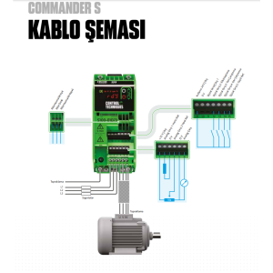 CT Nidec S100-03D13-0A0000 1/3 Faz 2.2 kW Sürücü