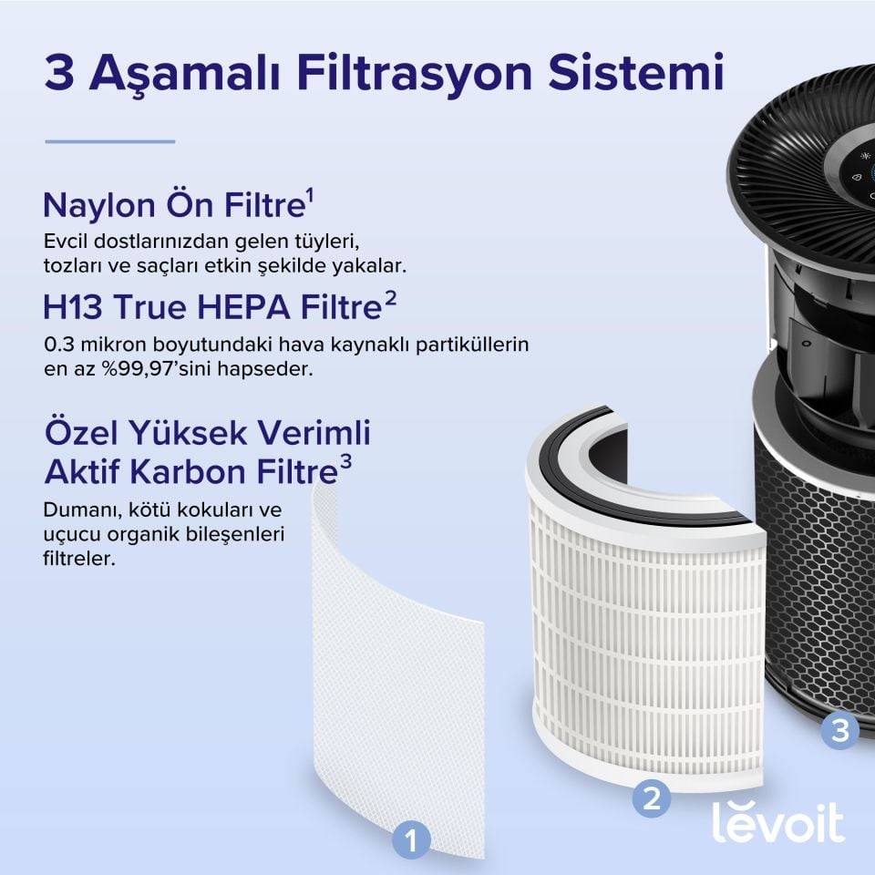 Levoit Core 400s Hava Temizleyici