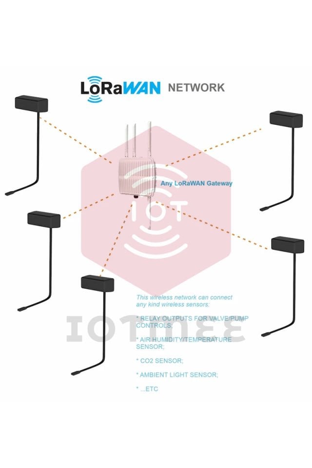 Daviteq Industrial Ambient Temperature Sensor