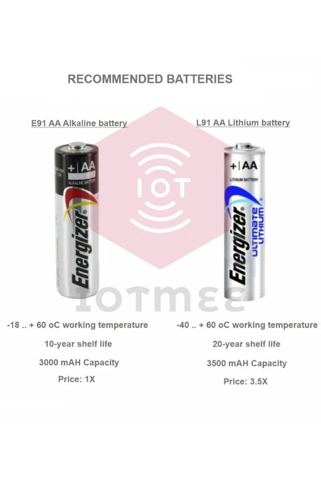 Daviteq PT100 Temperature Sensor