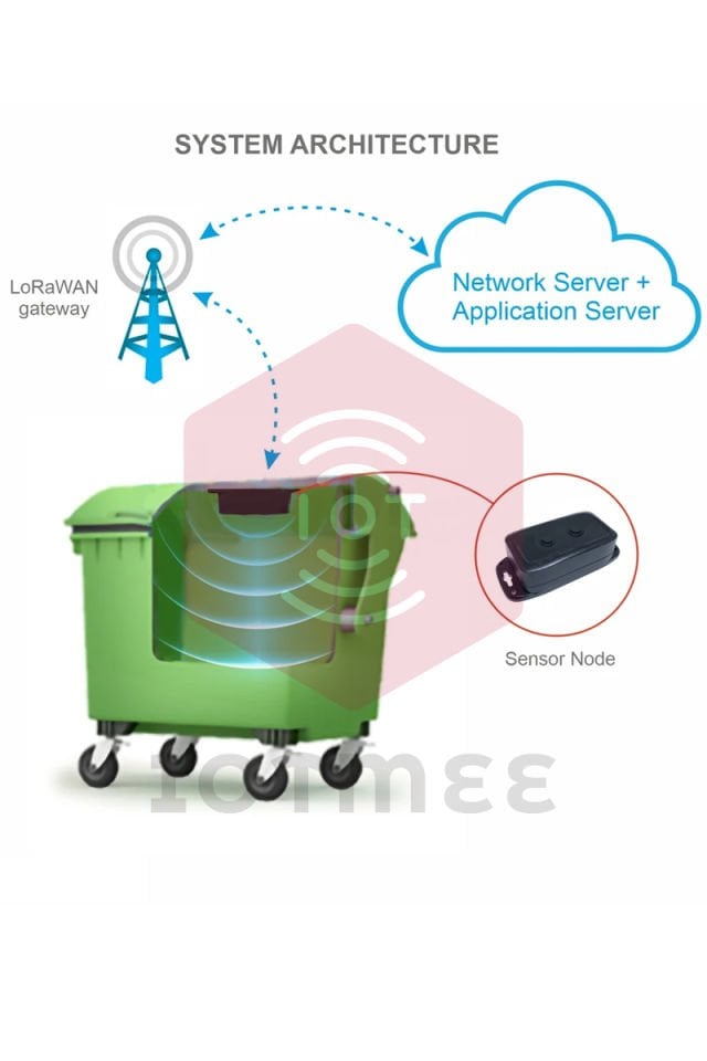 Daviteq Ultrasonic Level Sensor for Trash bin