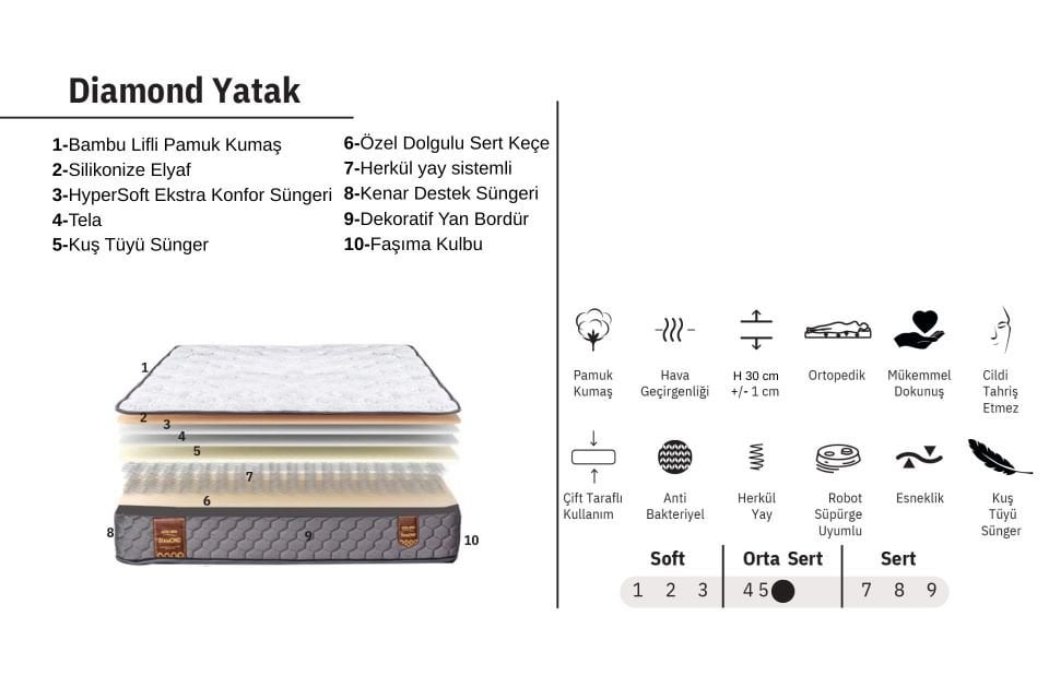 Diamond Ortopedik Yaylı Yatak 180 x 200
