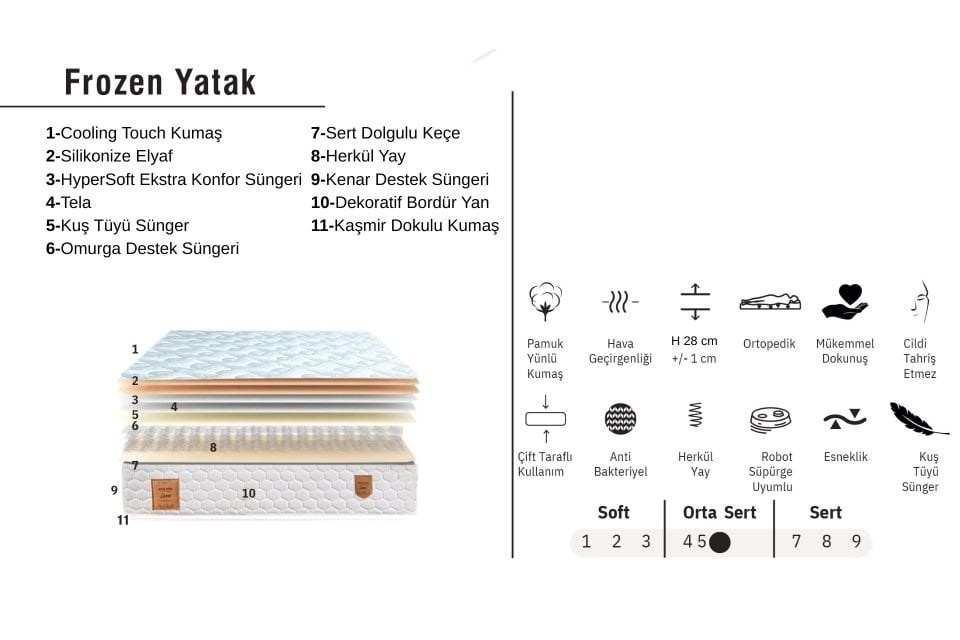 Frozen Ortopedik Yaylı Yatak 180 x 200