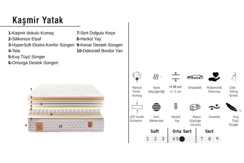 Kaşmir Ortopedik Yaylı Yatak 160 x 200