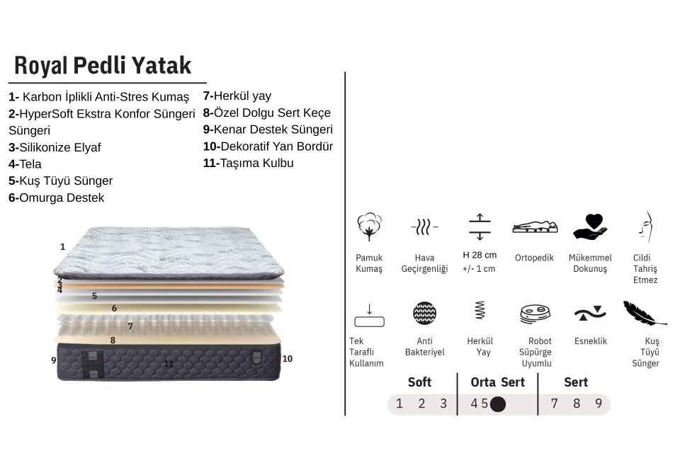 Royal Pedli Ortopedik Yaylı Yatak 160 x 200