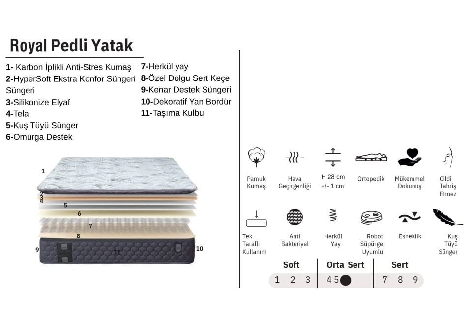 Royal Pedli Ortopedik Yaylı Yatak 100 x 200