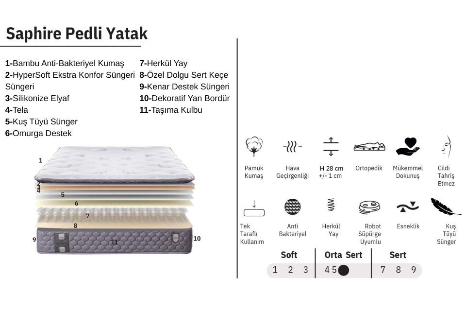 Saphire Pedli Ortopedik Yaylı Yatak 90 x 200