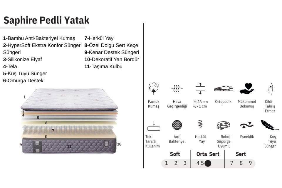 Saphire Pedli Ortopedik Yaylı Yatak 90 x 190