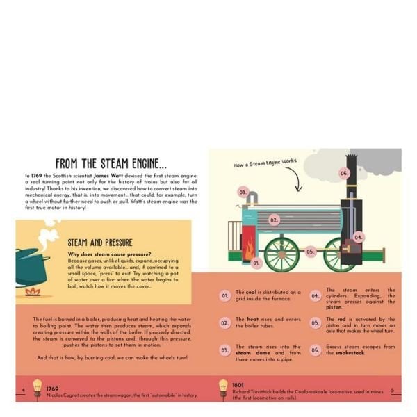 3D Locomotive - Book And 3D Model