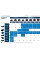 Bosch GAL 18V-160 C Şarj Cihazı + 2 x ProCORE + Plus 18 V 8.0 Ah Yedek Akü