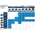 Bosch Professional 2 x ProCore 18V 8.0 Ah Akü + GAL 18V-160 Şarj Cihazı Başlangıç Kiti - 1600A02T5P