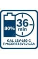 Bosch Professional ProCore 18 V 2x12 Ah Akü Şarj Cihazı Seti 1600A016GY