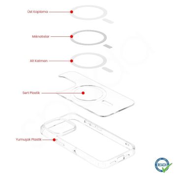 iPhone 16 Pro Spada Elit Magsafe Kapak