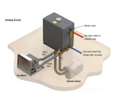 Eberspacher Hydronic S3 Dizel Ortam ve Su Isıtıcı