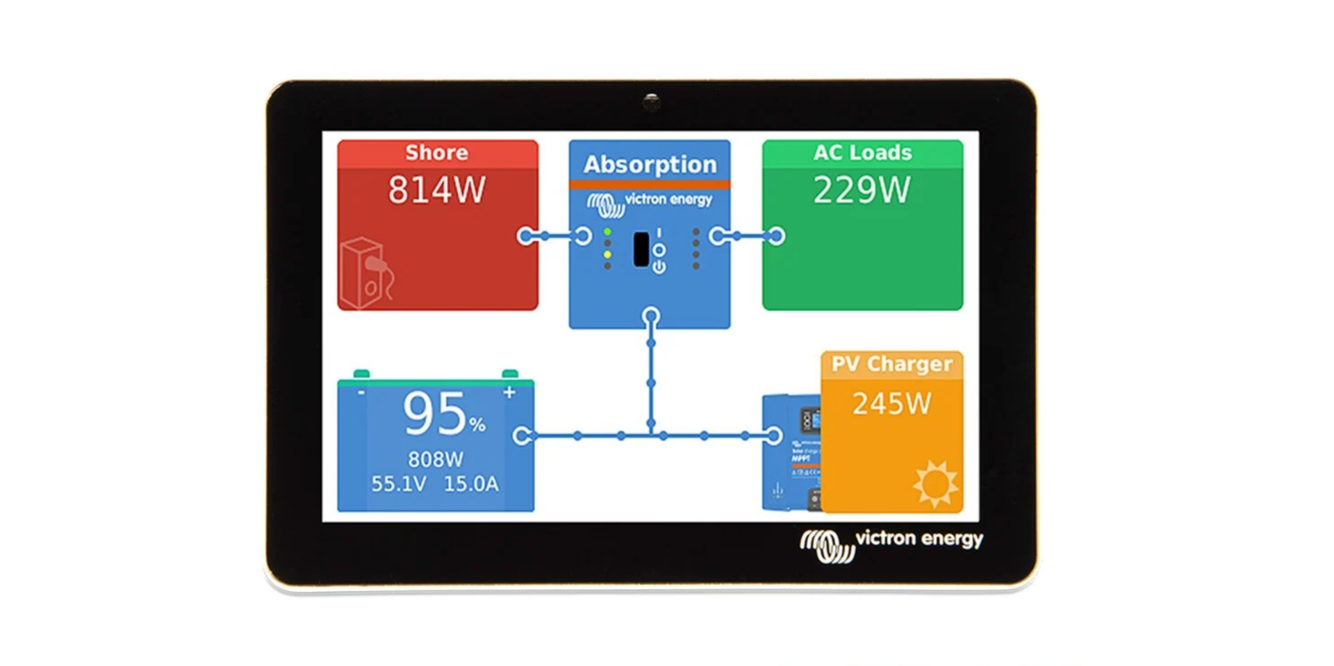 Victron GX Touch 50 Karavan Sistem Akü İzleme Ekranı
