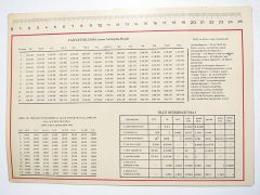 Milliyet Yayınları 1976-77-78- yılı takvim, cetvel... - Efemera