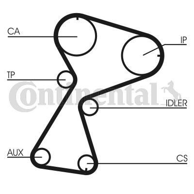 TRIGER SETICT949K2-CONTI