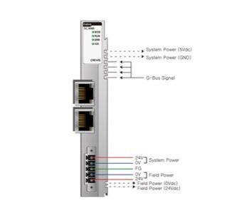 GL-9086 Ethercat Coupler