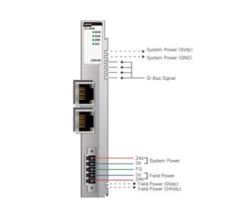 GL-9086 Ethercat Coupler