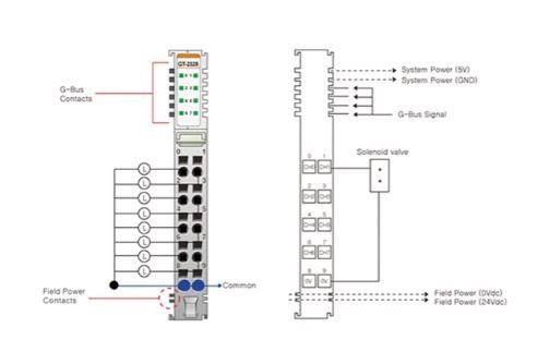 GT-2328 - 8 Kanal Dijital Output
