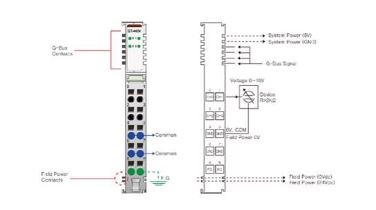 GT-4424 - 4 Kanal Analog Output