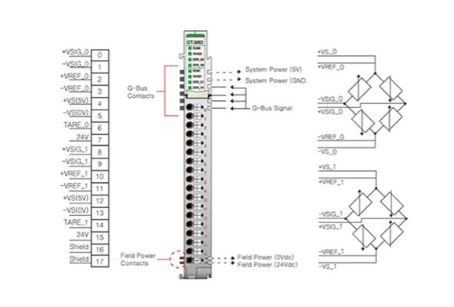 GT-3002 - 2 Kanal Loadcell