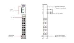 GT-5114 - 4 Kanal Hızlı Sayıcı