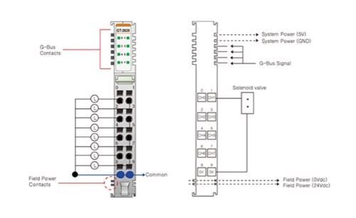 GT-2628 - 8 Kanal Dijital Output
