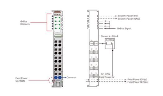 GT-4218 - 8 Kanal Analog Output