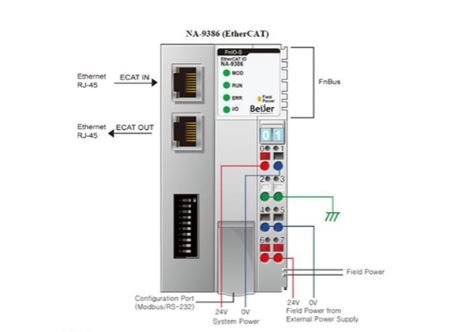 GN-9386 - Ethercat Coupler