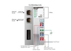 GN-9386 - Ethercat Coupler