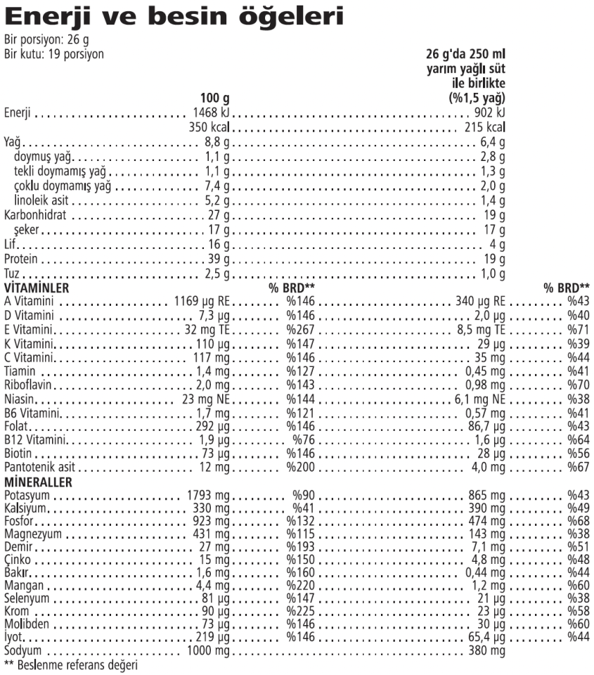 Formül 1 Ahududu ve Bayaz Çikolatalı Shake