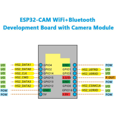 ESP32-CAM WiFi + Bluetooth Geliştirme Kartı