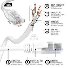 CAT6 Patch Cord İnternet Ethernet LAN Network Kablosu 20 cm
