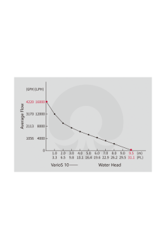 Reef Octopus - VarioS 10 Water Pump