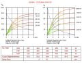 SFE-1 220/230V Rezistans