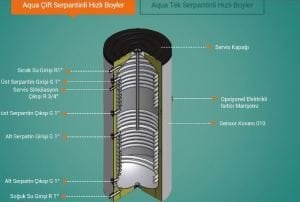 Çift Serpantinli Boyler 400 lt.