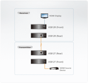 ATEN VE812 HDMI - CAT5e / 6  HDMI Extender