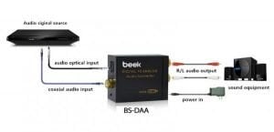 BEEK BS-DAA DAC DIJITAL - ANALOG SES ÇEVİRİCİ