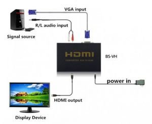 BEEK BS-VH VGA to HDMI Dönüştürücü