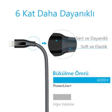 Anker PowerLine Lightning Kablo