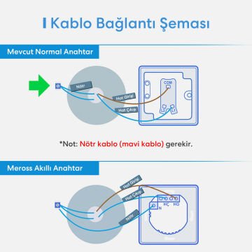 Meross Akıllı Wi-Fi Duvar Anahtarı (Tek Yönlü)