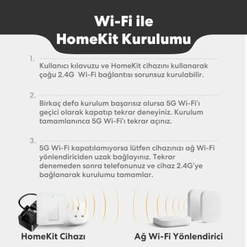 Meross Akıllı Wi-Fi 2 Yönlü Duvar Anahtarı